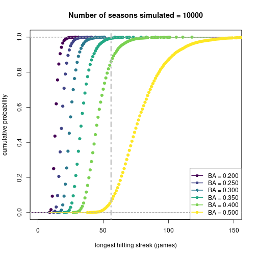 plot of chunk catchingJoe