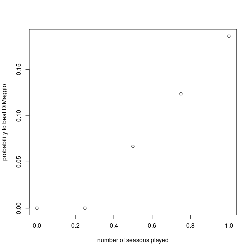 plot of chunk cheaterProb