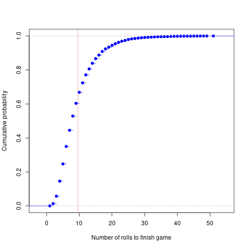 plot of chunk unnamed-chunk-5