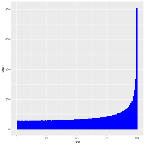 plot of chunk unnamed-chunk-3