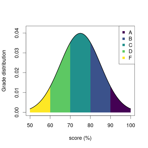 plot of chunk unnamed-chunk-2