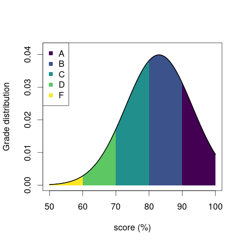 plot of chunk unnamed-chunk-4