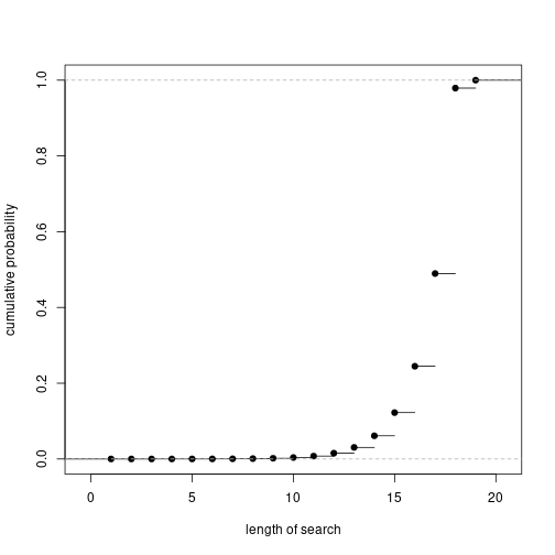 plot of chunk calculations