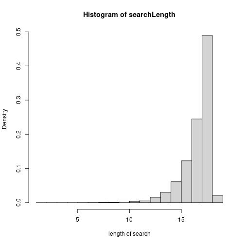 plot of chunk calculations