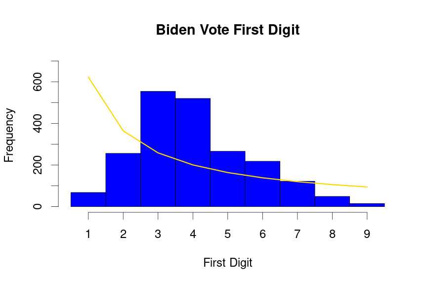 plot of chunk Biden-first