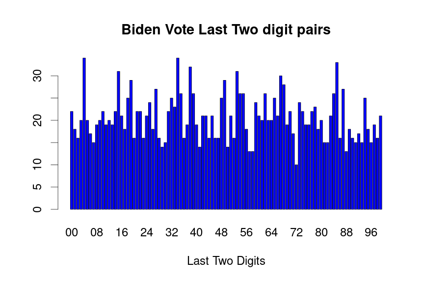 plot of chunk Biden-last