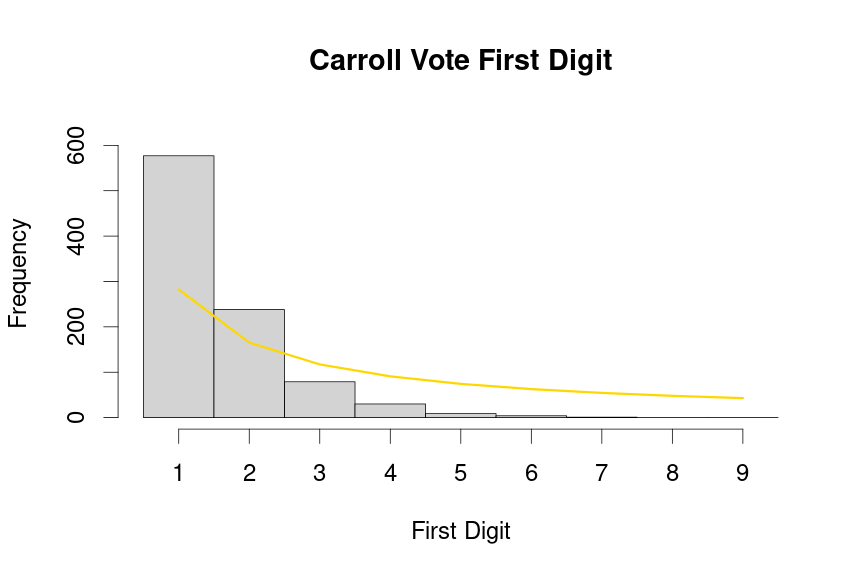 plot of chunk Carroll-first