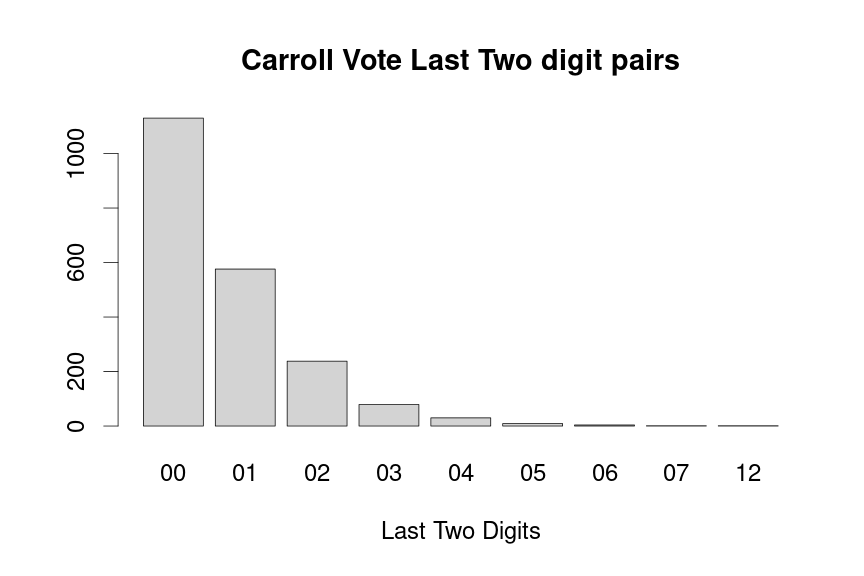 plot of chunk Carroll-last