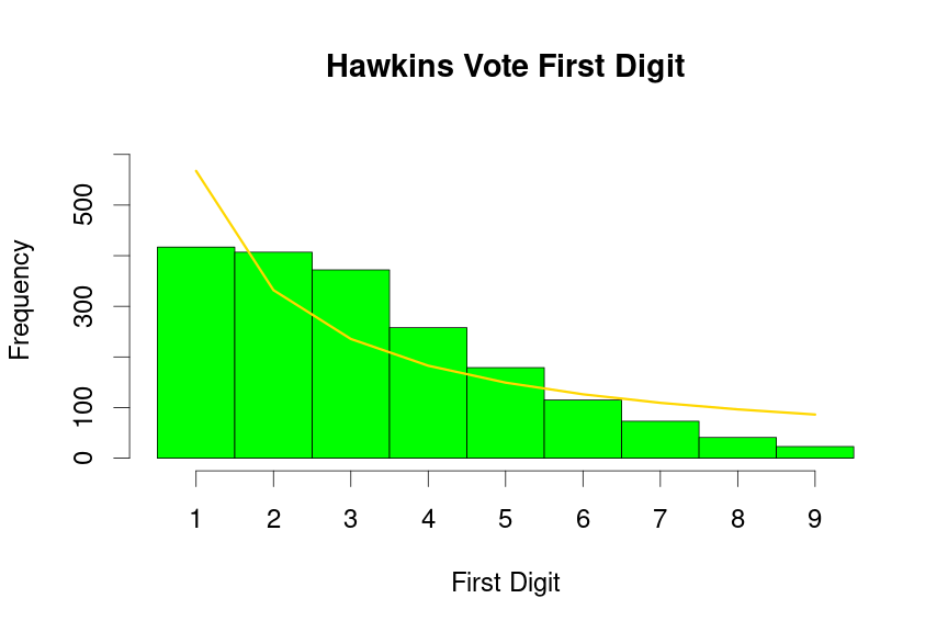 plot of chunk Hawkins-first