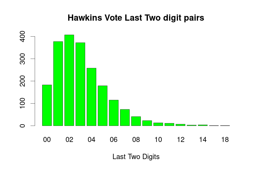 plot of chunk Hawkins-last