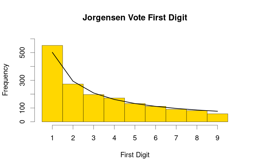 plot of chunk Jorgensen-first