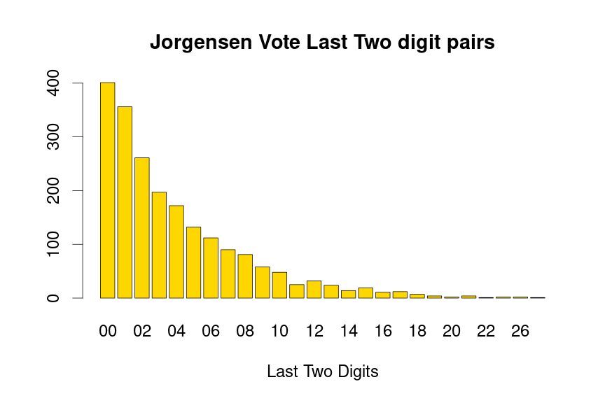 plot of chunk Jorgensen-last