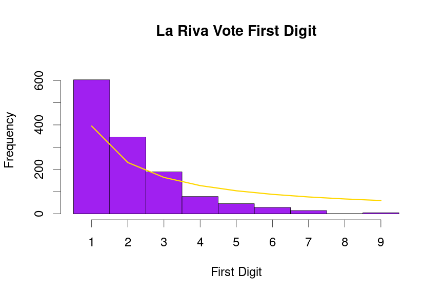 plot of chunk LaRiva-first