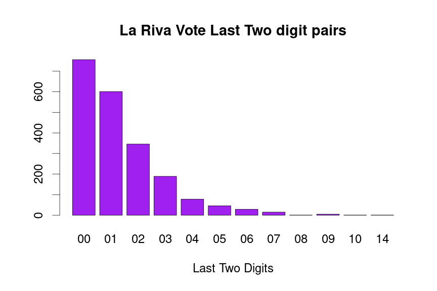 plot of chunk LaRiva-last