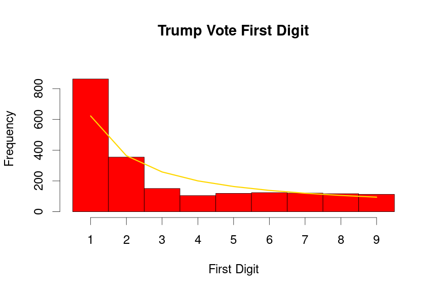 plot of chunk Trump-first