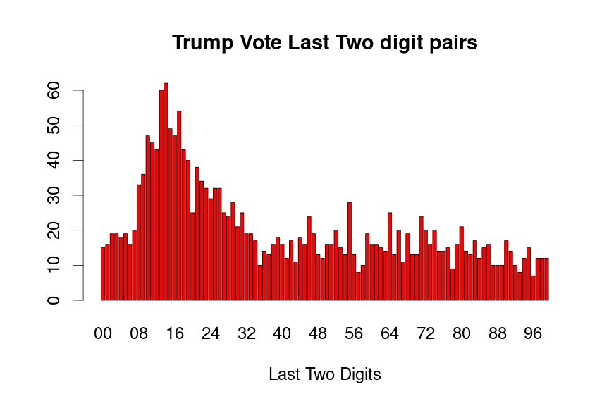 plot of chunk Trump-last