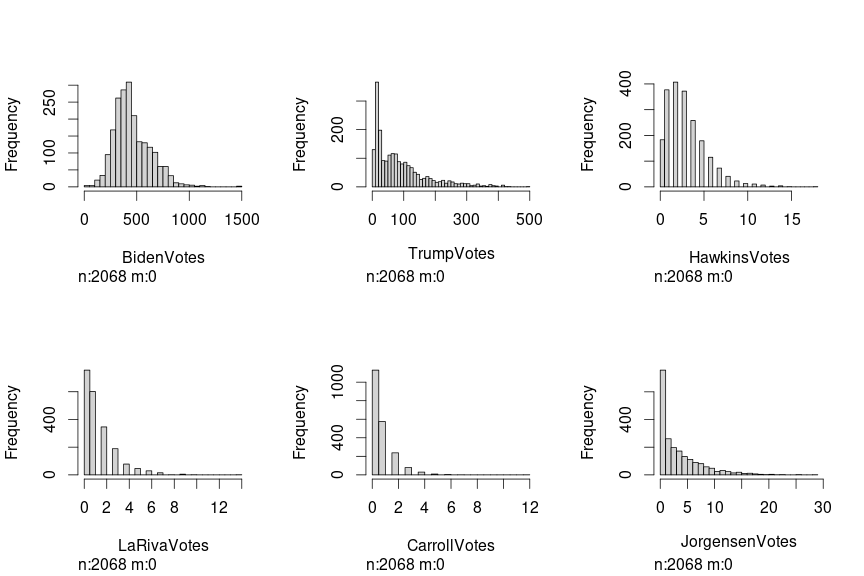 plot of chunk totalVotes