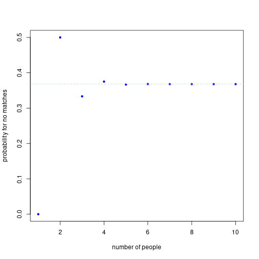 plot of chunk secretSantaMatch