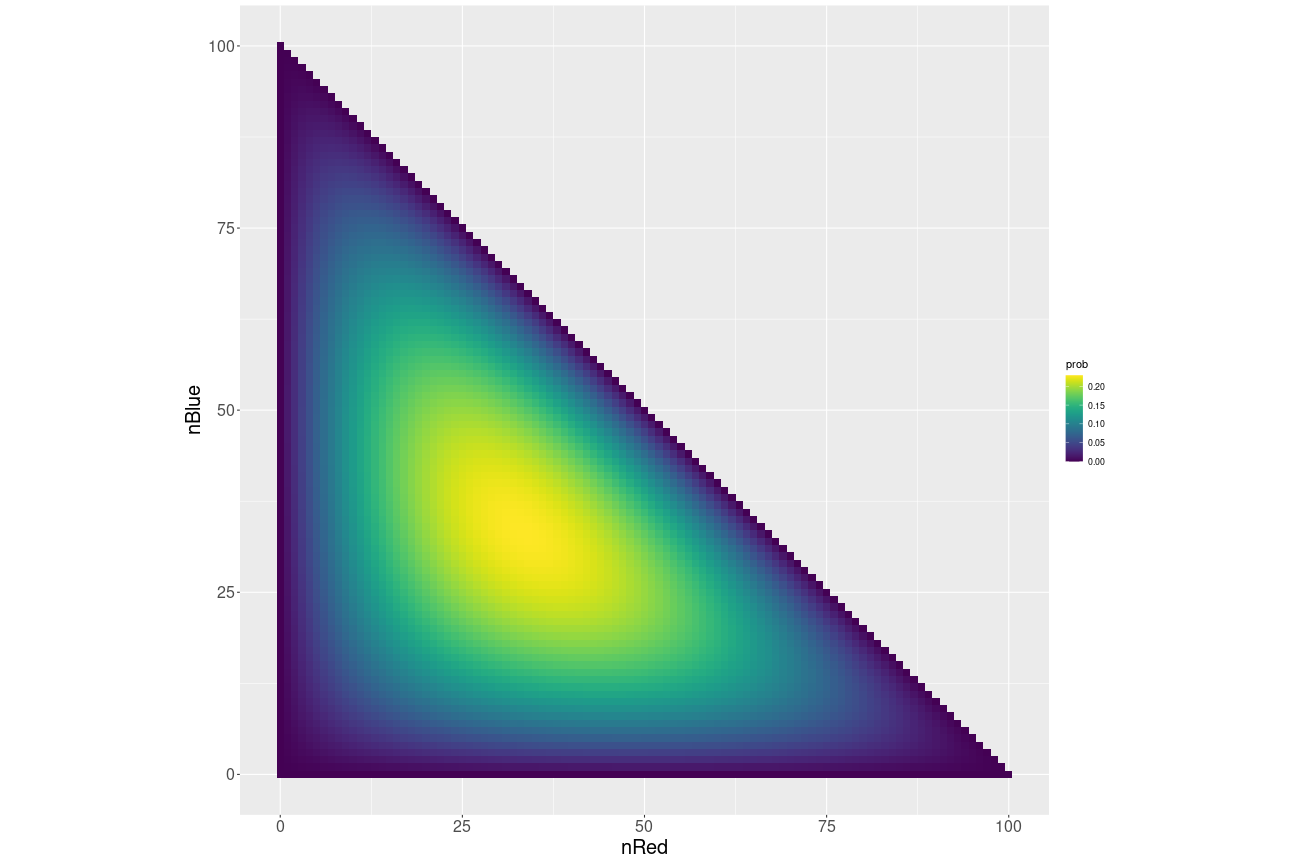 plot of chunk probabilityMap