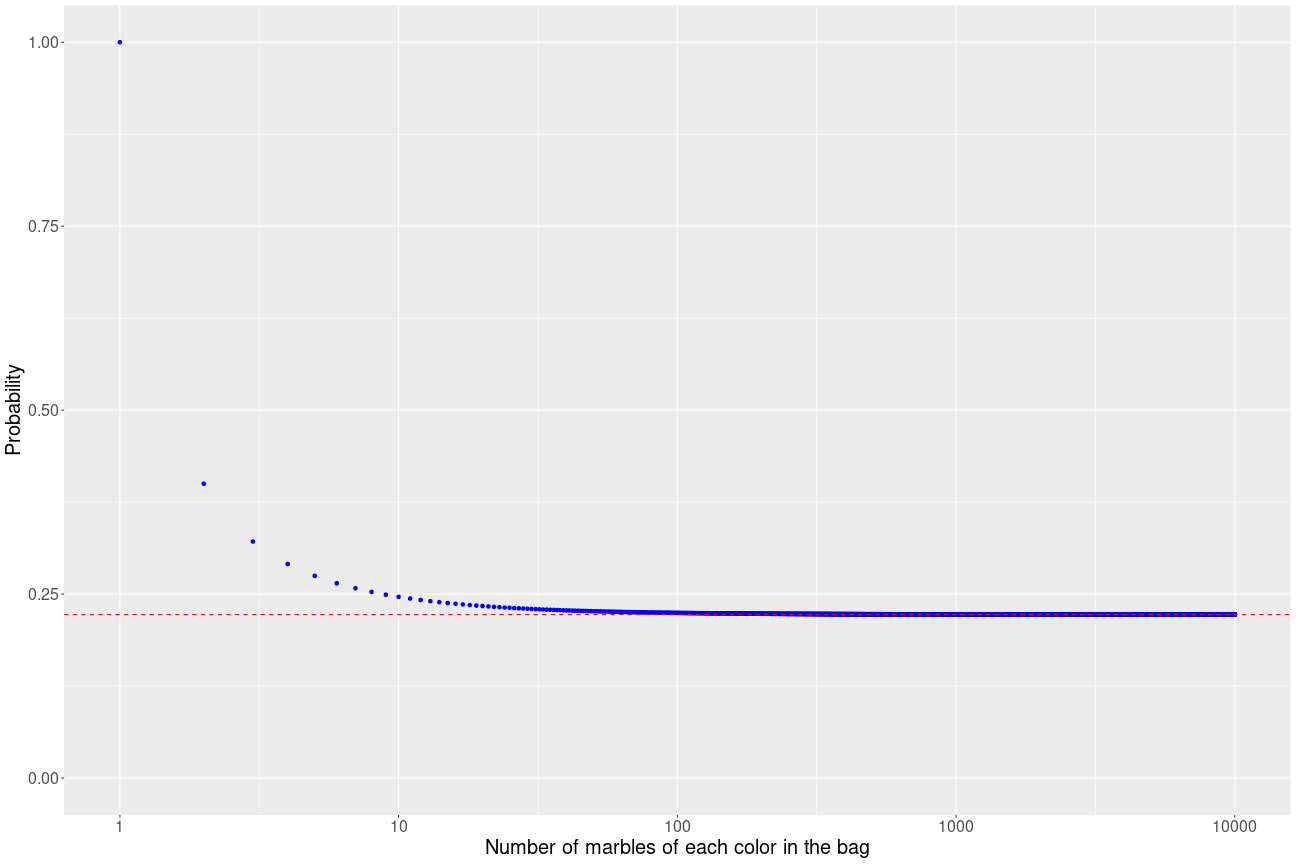 plot of chunk probabilityStability