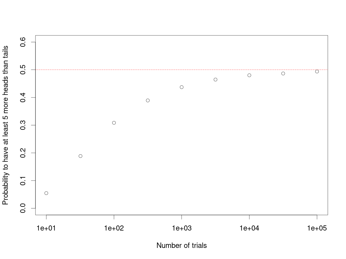 plot of chunk marginalProb1