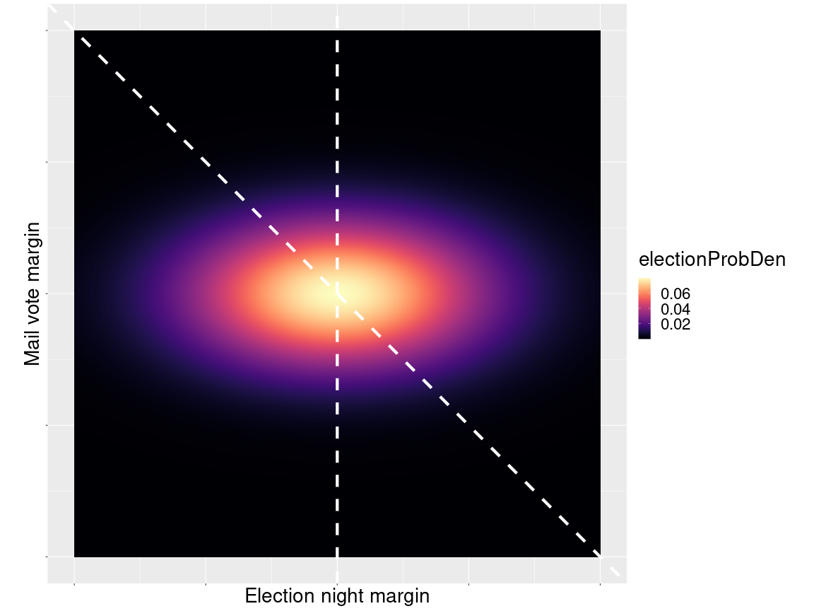 plot of chunk probDensity