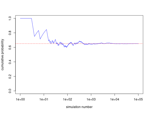 plot of chunk cumulativeProbability