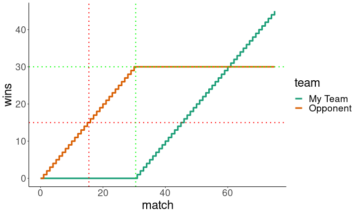 plot of chunk unnamed-chunk-10