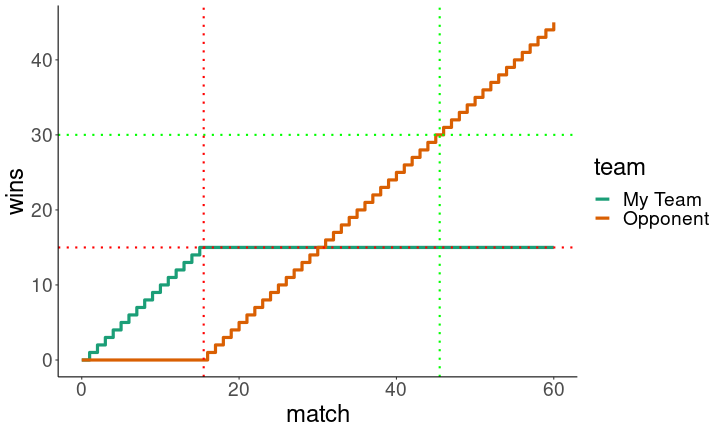 plot of chunk unnamed-chunk-12