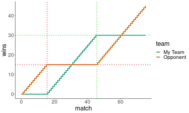 plot of chunk unnamed-chunk-13