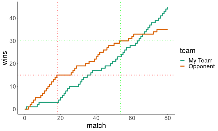 plot of chunk unnamed-chunk-6