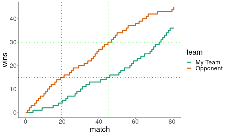 plot of chunk unnamed-chunk-7